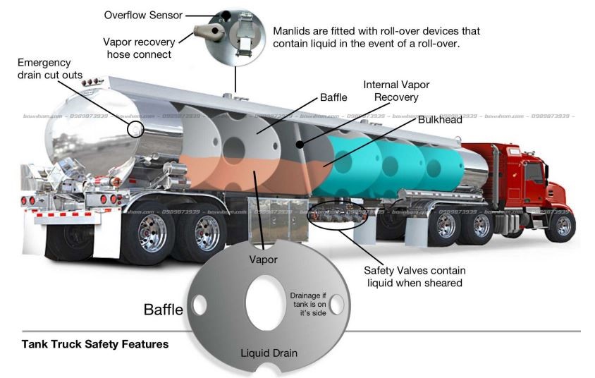 Ứng dụng sáng kiến khoa học trong phòng cháy chữa cháy